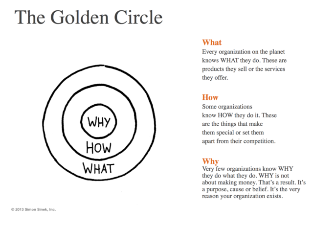 golden circle golden circle