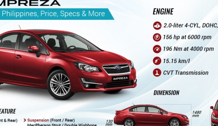 All-new Subaru Impreza for Philippines, Price, Specs & More