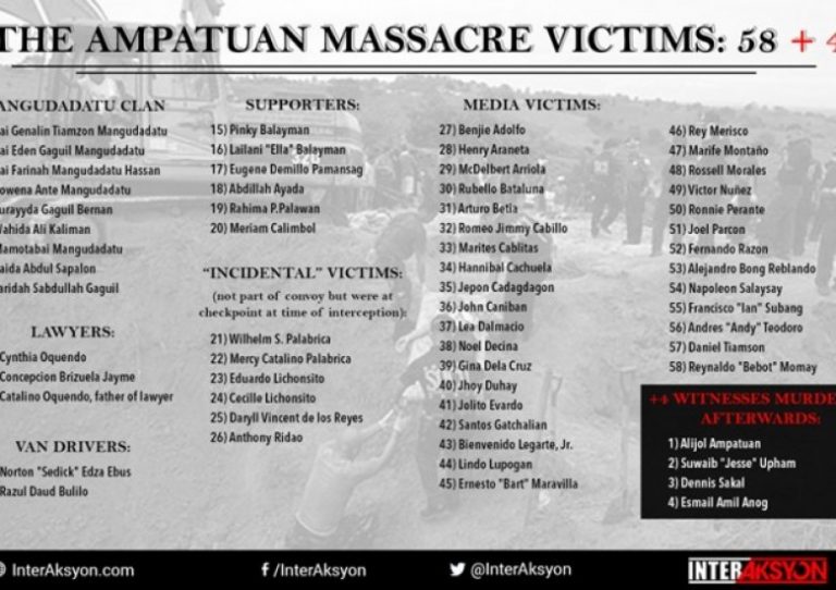 7th anniversary of the Maguindanao Massacre Victims