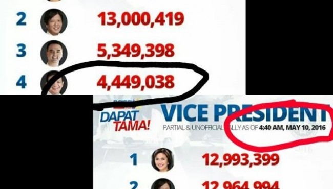 Dagdag-Bawas, nakikita na nga ba sa partial results ng Comelec?