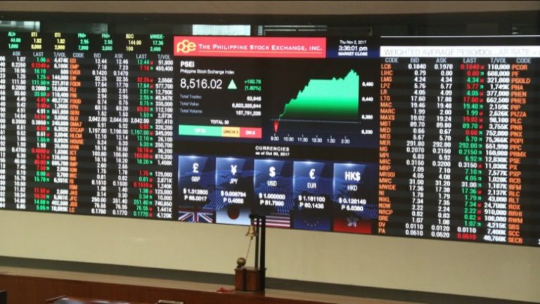PSEi, peso up after two-day trading break