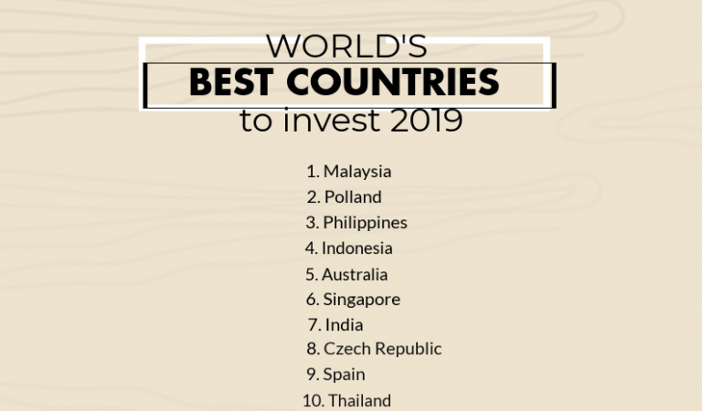 PH as the Third World’s Best Country to Invest PH as the Third World’s Best Country to Invest
