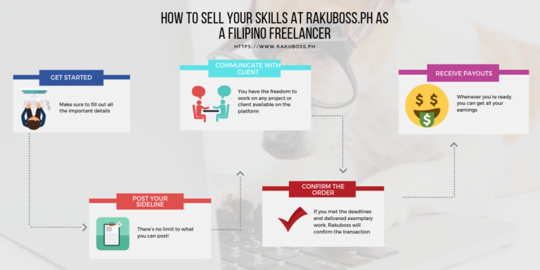 RAKUBOSS.PH connects clients straight to freelancers