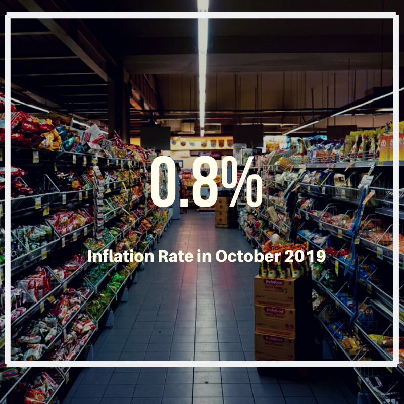 0.8% inflation in October 2019